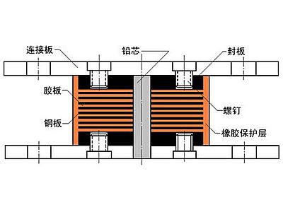 嵊泗县抗震支座施工-普通板式橡胶支座厂家